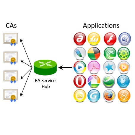 گذرگاه صدور گواهینامه الکترونیکی از طریق سرویس